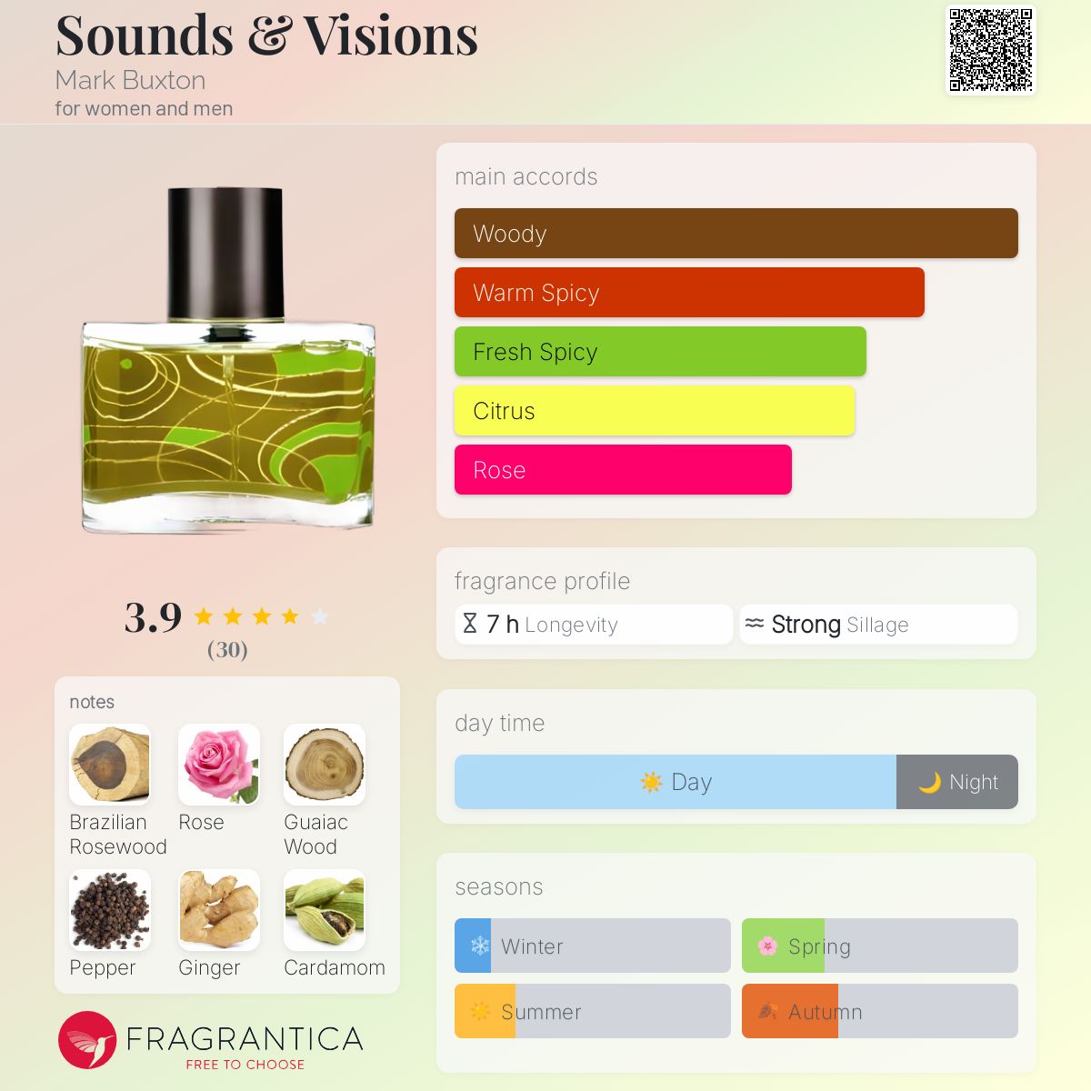 عطر ادکلن صاندز اند ویژنز مارک باکستون - Sounds & Visions Mark Buxton - بررسی، قیمت و خرید