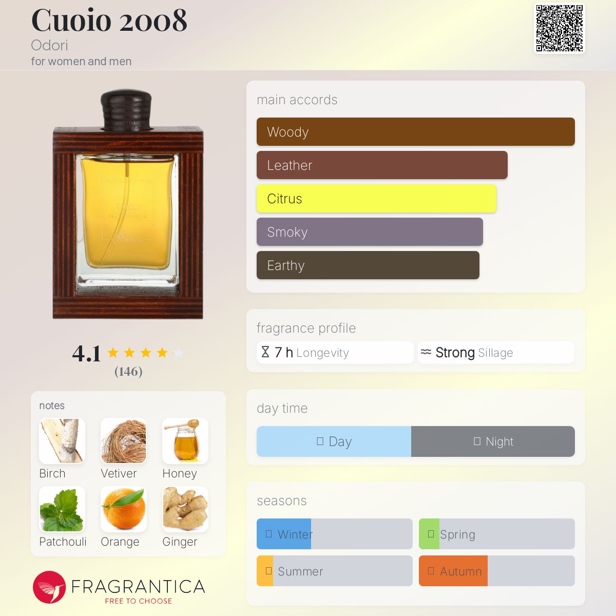 عطر ادکلن کویو ۲۰۰۸ اودوری - Cuoio 2008 Odori - بررسی، قیمت و خرید