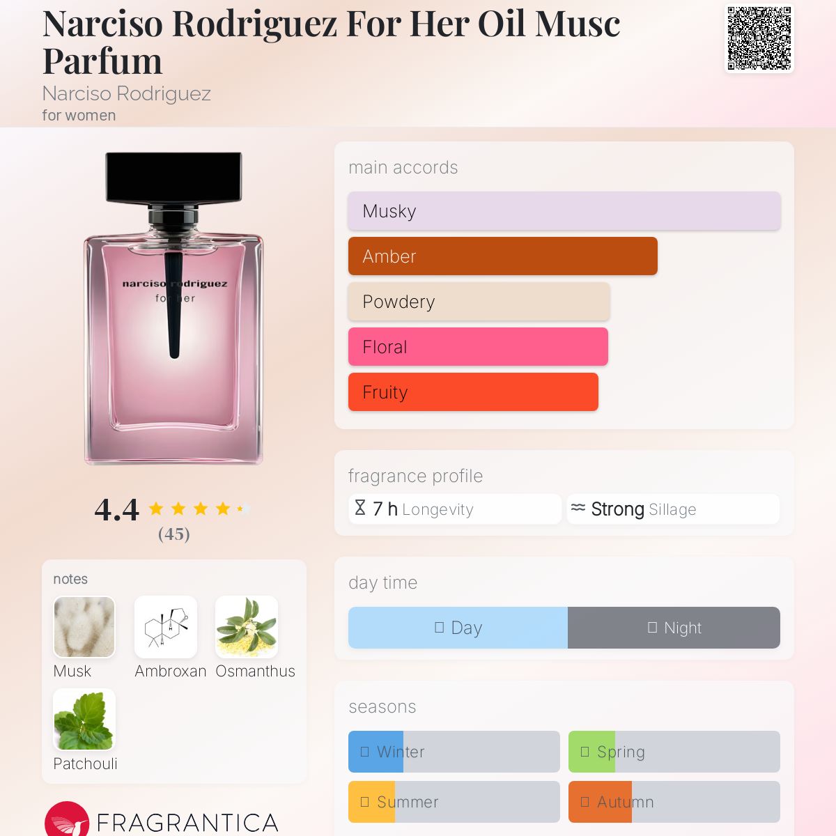 عطر ادکلن نارسیسو رودریگز فور هر اویل ماسک پرفیوم نارسیسو رودریگز - Narciso Rodriguez For Her Oil Musc Parfum Narciso Rodriguez - بررسی، قیمت و خرید
