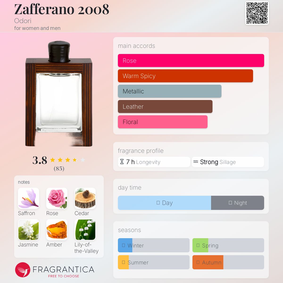 عطر ادکلن زافران ۲۰۰۸ اودوری - Zafferano 2008 Odori - بررسی، قیمت و خرید