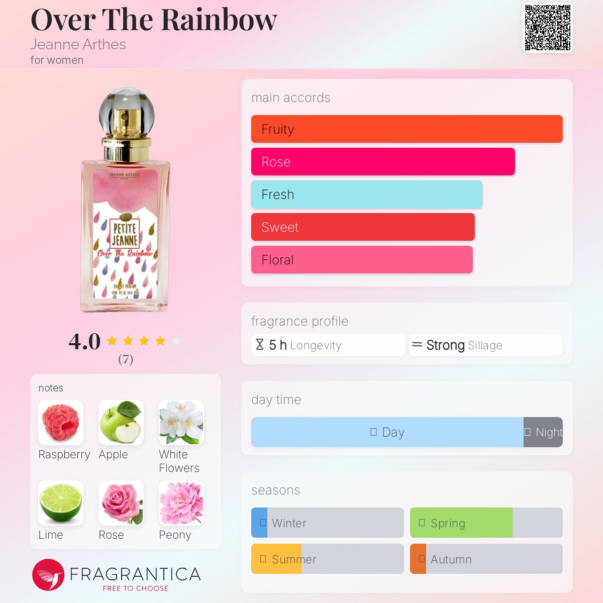 عطر ادکلن اُوِر دِ رِینبُو ژان آرثس - Over The Rainbow Jeanne Arthes - بررسی، قیمت و خرید