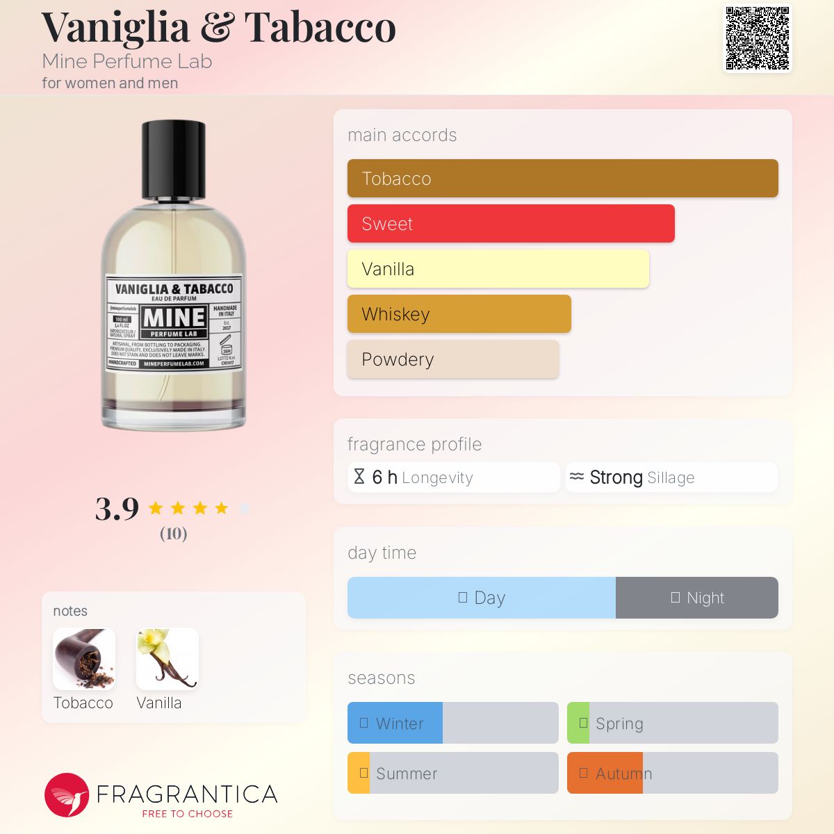 عطر ادکلن وانیلیا و توباکو ماین پرفیوم لب - Vaniglia & Tabacco Mine Perfume Lab - بررسی، قیمت و خرید