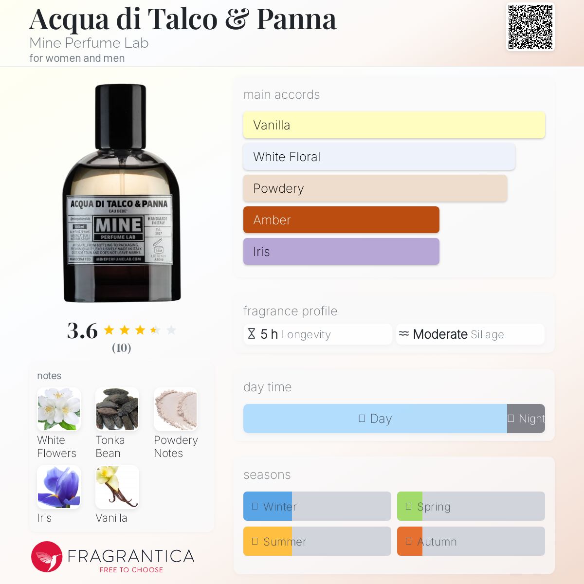 عطر ادکلن آکوا دی تالکو اند پاننا ماین پرفیوم لب - Acqua di Talco & Panna Mine Perfume Lab - بررسی، قیمت و خرید