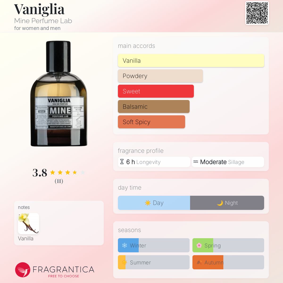 عطر ادکلن وانیلیا ماین پرفیوم لب - Vaniglia Mine Perfume Lab - بررسی، قیمت و خرید