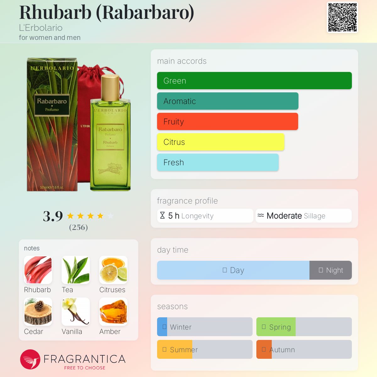 عطر ادکلن روبارب لِربولاریو - Rhubarb (Rabarbaro) L'Erbolario - بررسی، قیمت و خرید