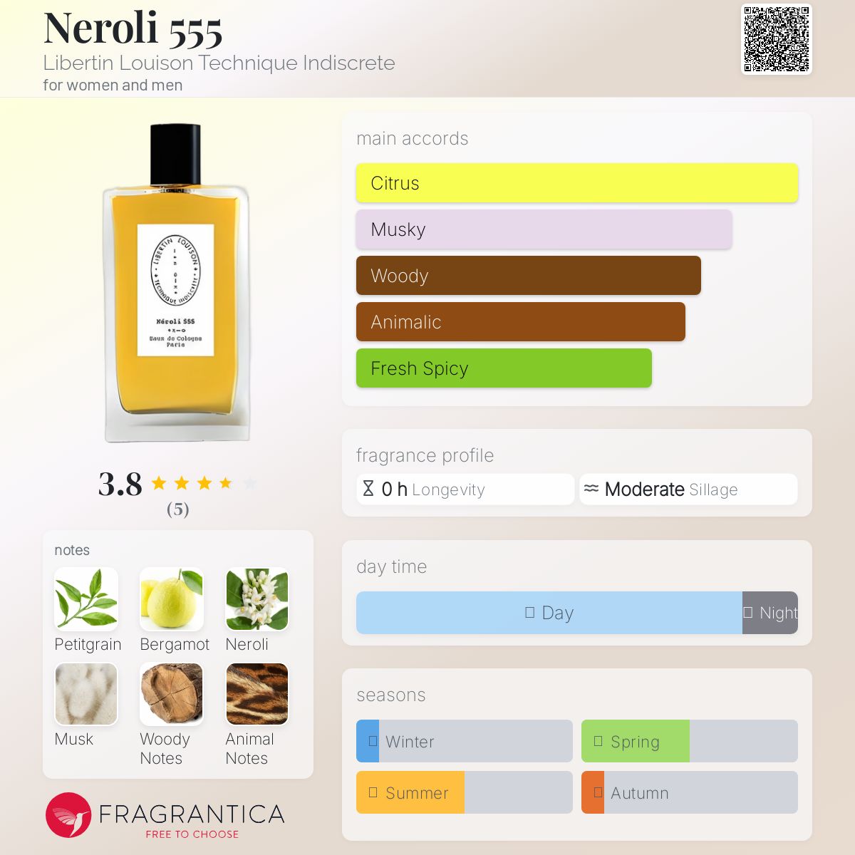عطر ادکلن نرولی ۵۵۵ لیبرتن لویسون تکنیک ایندیسکریت - Neroli 555 Libertin Louison Technique Indiscrete - بررسی، قیمت و خرید