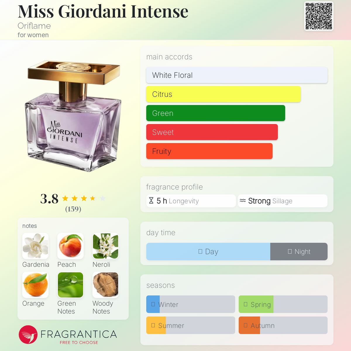 عطر ادکلن میس جوردانی اینتنس اوریفلیم - Miss Giordani Intense Oriflame - بررسی، قیمت و خرید
