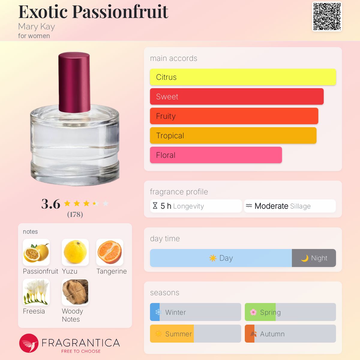 عطر ادکلن اگزوتیک پشن فروت مری کی - Exotic Passionfruit Mary Kay - بررسی، قیمت و خرید
