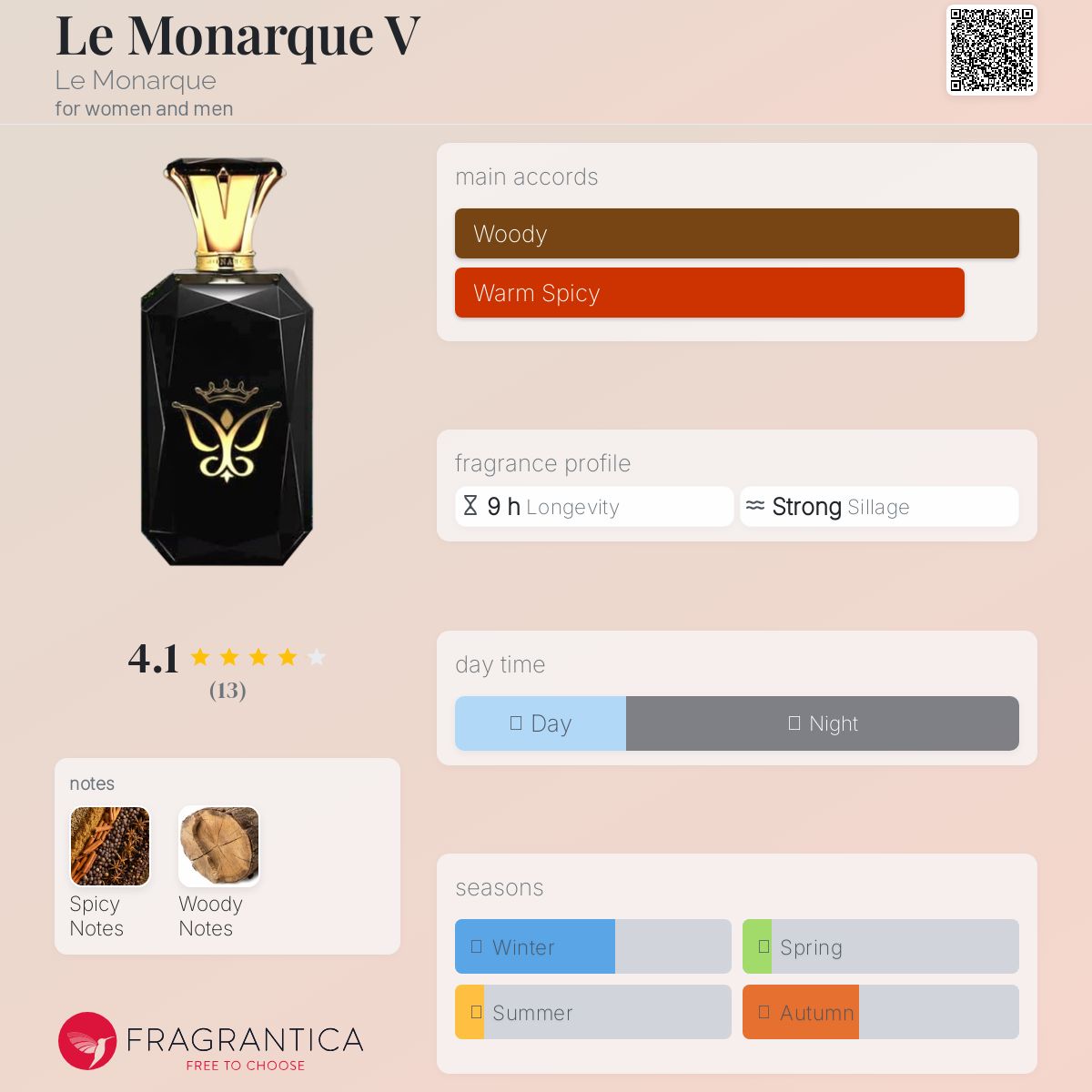 عطر ادکلن لو مونارک وی ل مونارک - Le Monarque V Le Monarque - بررسی، قیمت و خرید