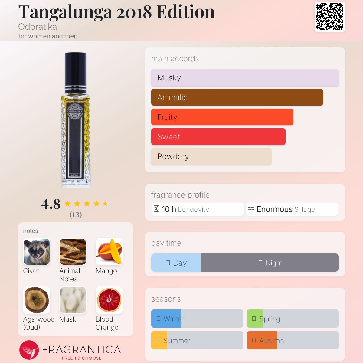 عطر ادکلن تانگالونگا دو هزار و هجده ادیشن ادوراتیکا - Tangalunga 2018 Edition Odoratika - بررسی، قیمت و خرید