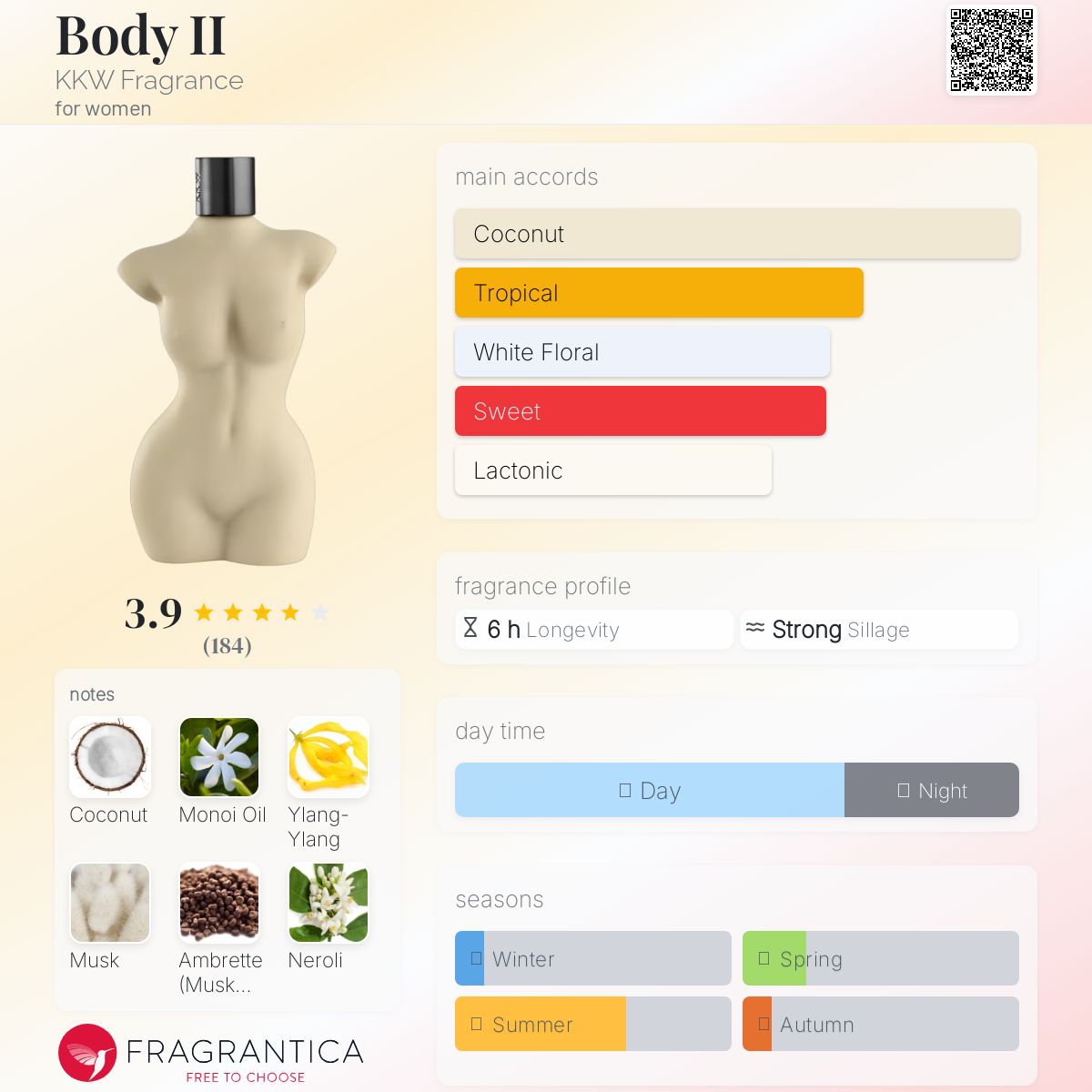 عطر ادکلن بادی دو کیم کارداشیان فریگرنس - Body II KKW Fragrance - بررسی، قیمت و خرید