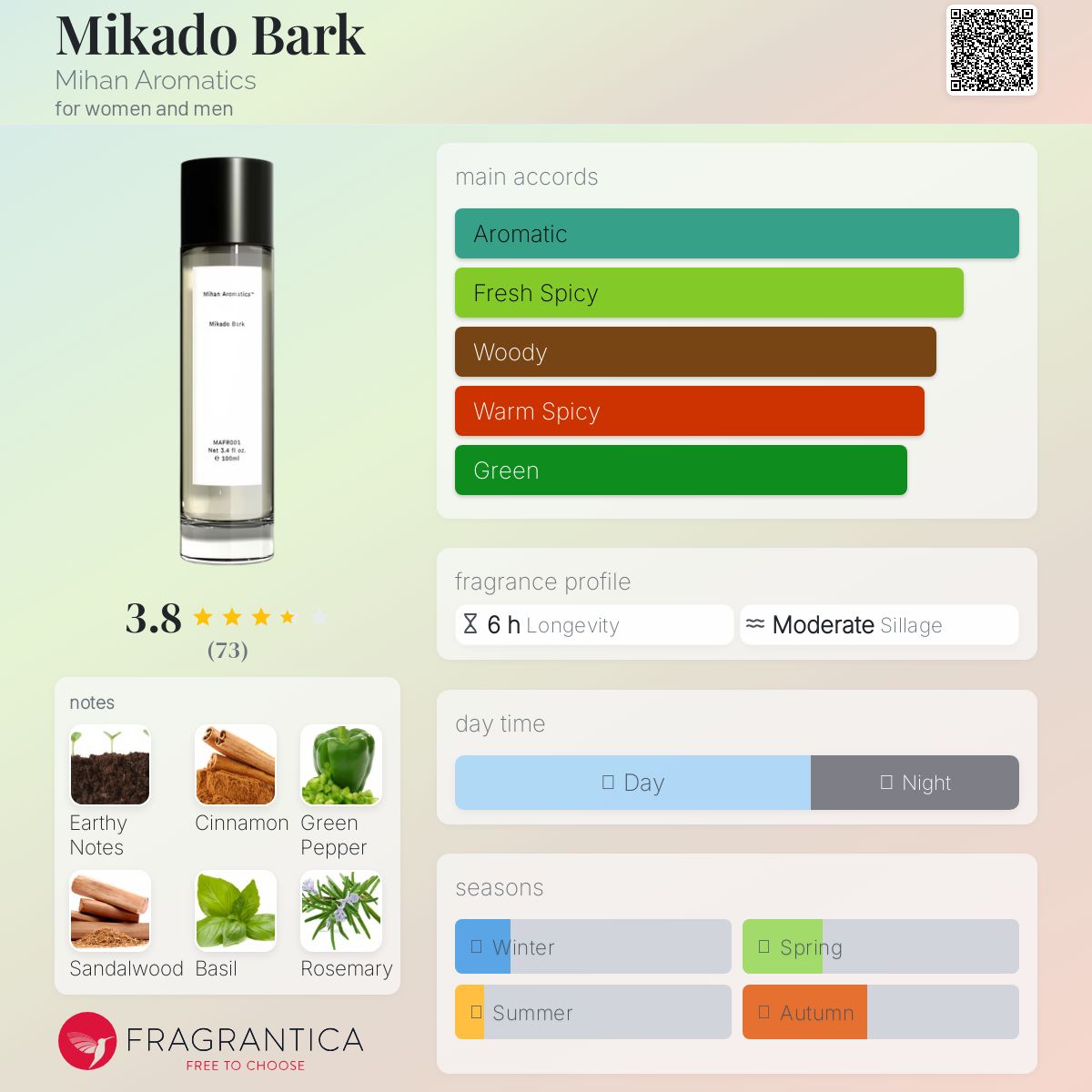 عطر ادکلن میکادو بارک میهن آروماتیکس - Mikado Bark Mihan Aromatics - بررسی، قیمت و خرید