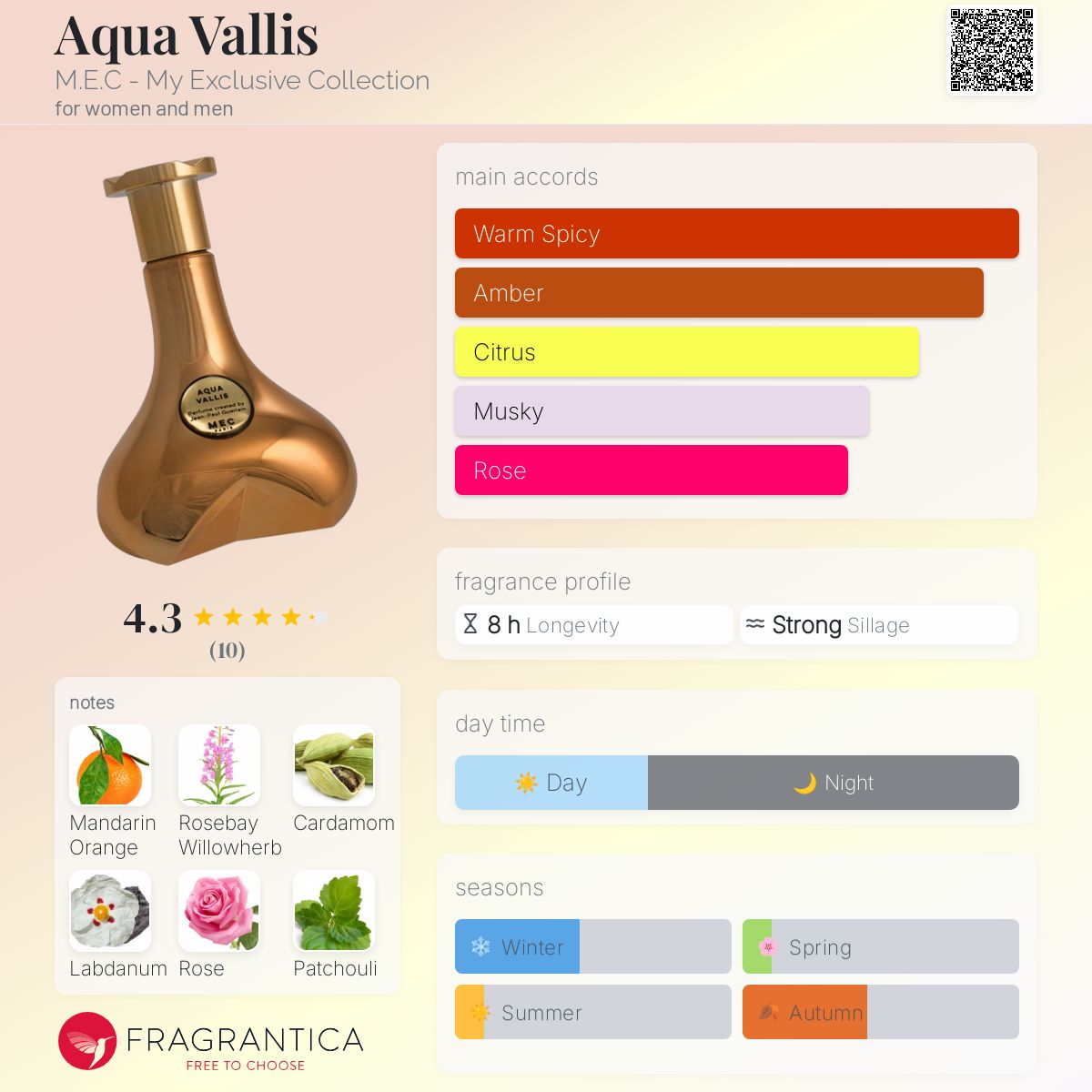 عطر ادکلن آکوا والیسا ام ای سی - Aqua Vallis M.E.C - My Exclusive Collection - بررسی، قیمت و خرید