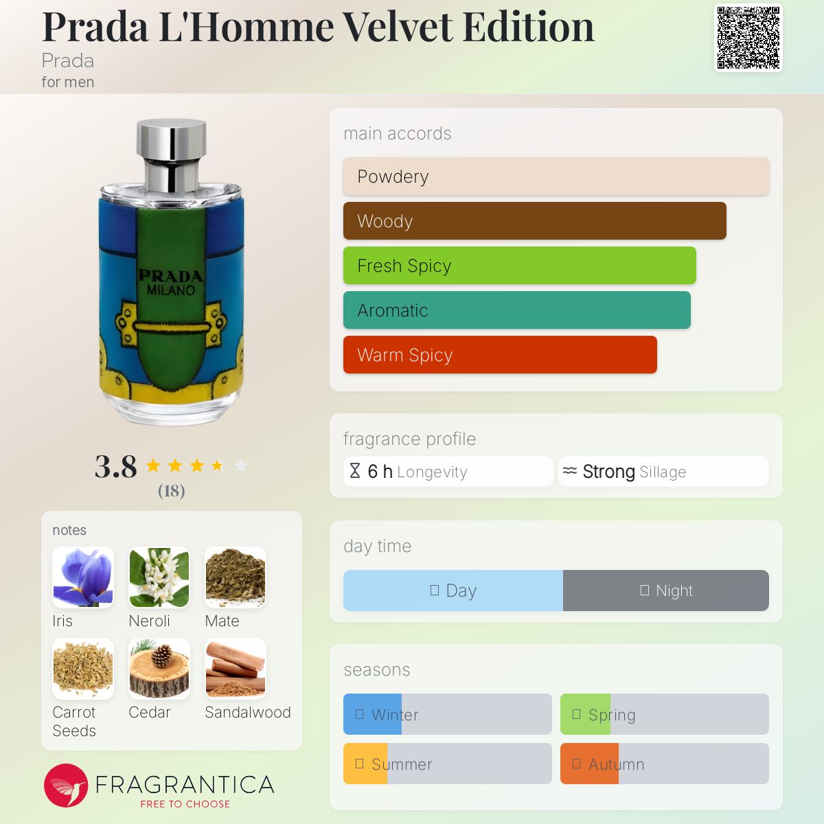 عطر ادکلن پِرادا لوم ولوت ادیشن پرادا - Prada L'Homme Velvet Edition Prada - بررسی، قیمت و خرید