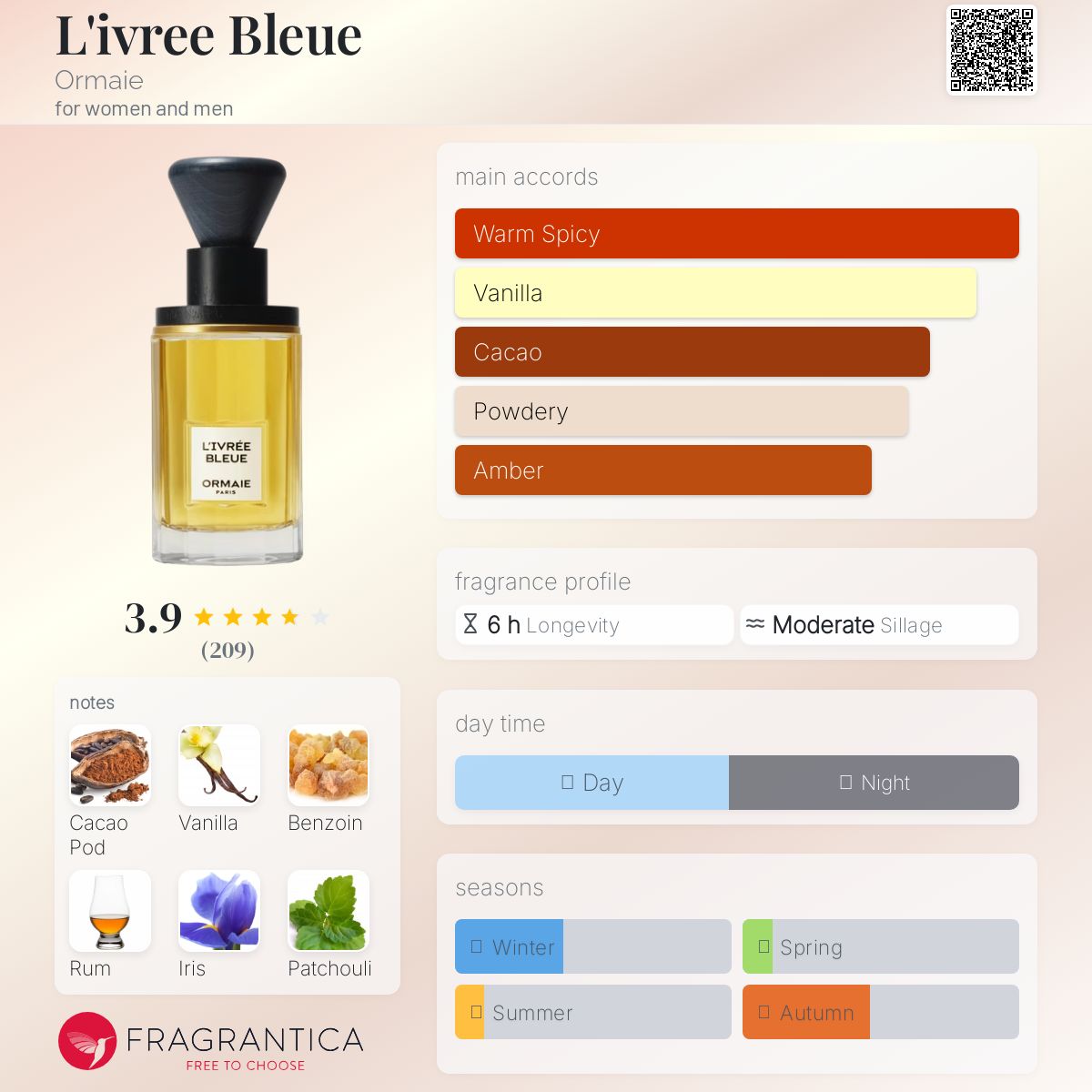 عطر ادکلن لیوری بلو اورمایی - L'ivree Bleue Ormaie - بررسی، قیمت و خرید