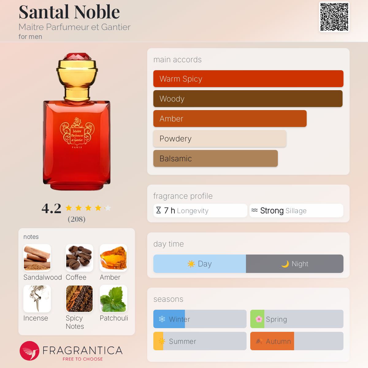عطر ادکلن سانتال نوبل ماتر پارفومور ا گانتیر - Santal Noble Maitre Parfumeur et Gantier - بررسی، قیمت و خرید