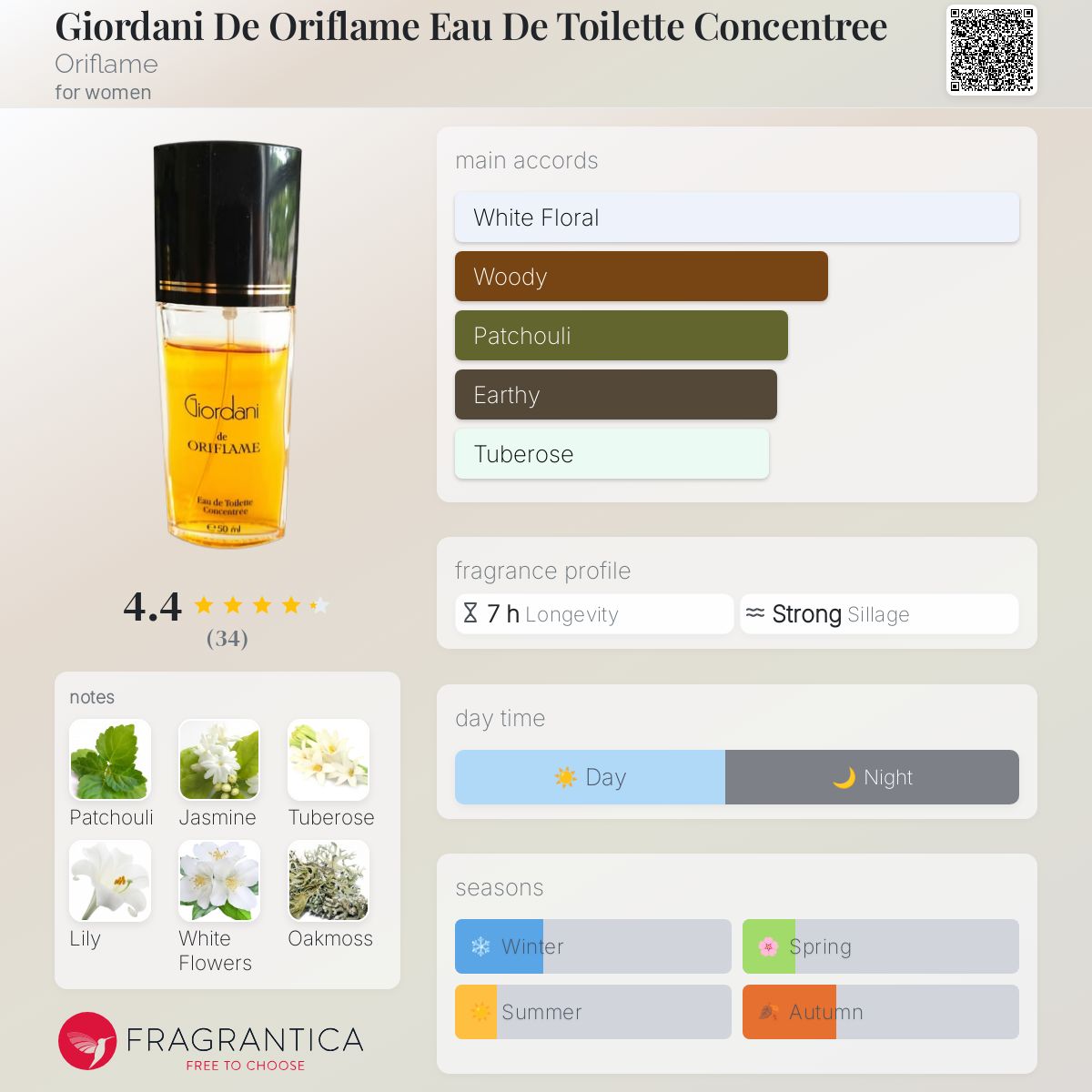 عطر ادکلن جیوردانی د اوریفلیم او د تویلت کنسنتره اوریفلیم - Giordani De Oriflame Eau De Toilette Concentree Oriflame - بررسی، قیمت و خرید