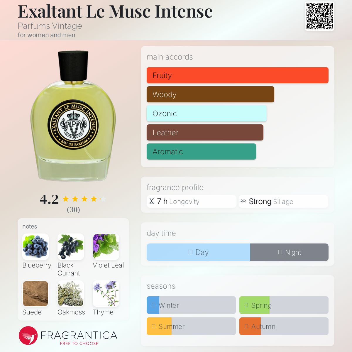 عطر ادکلن اگزاستان لو موسک اینتنس پارفیومز وینتیج - Exaltant Le Musc Intense Parfums Vintage - بررسی، قیمت و خرید