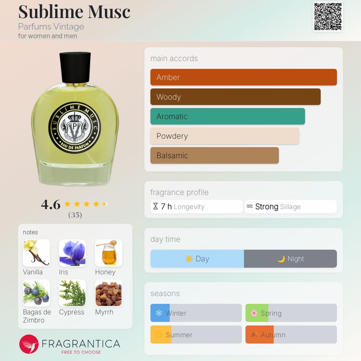 عطر ادکلن سابلیم ماسک پارفیومز وینتیج - Sublime Musc Parfums Vintage - بررسی، قیمت و خرید