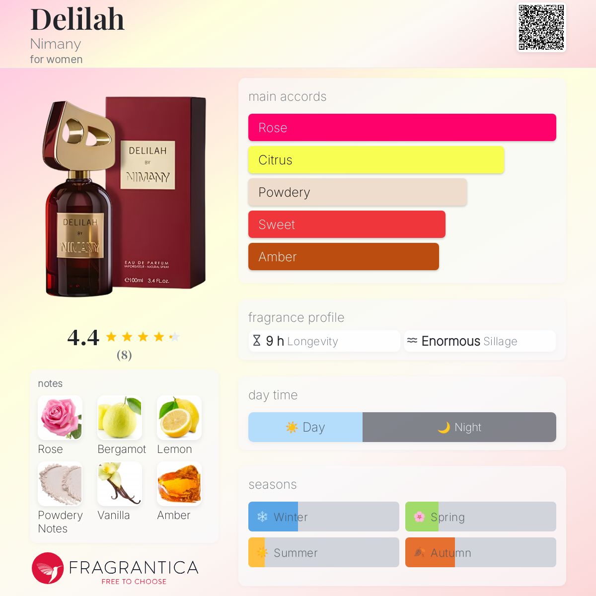 عطر ادکلن دلایلا نیمانی - Delilah Nimany - بررسی، قیمت و خرید