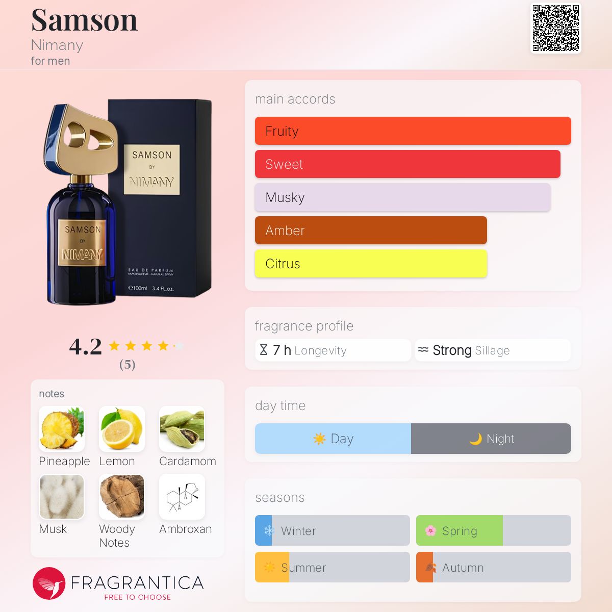 عطر ادکلن سمسون نیمانی - Samson Nimany - بررسی، قیمت و خرید