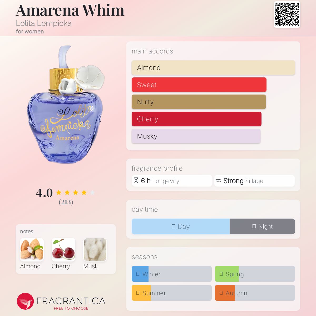 عطر ادکلن آمارنا ویم لولیتا لمپیکا - Amarena Whim Lolita Lempicka - بررسی، قیمت و خرید
