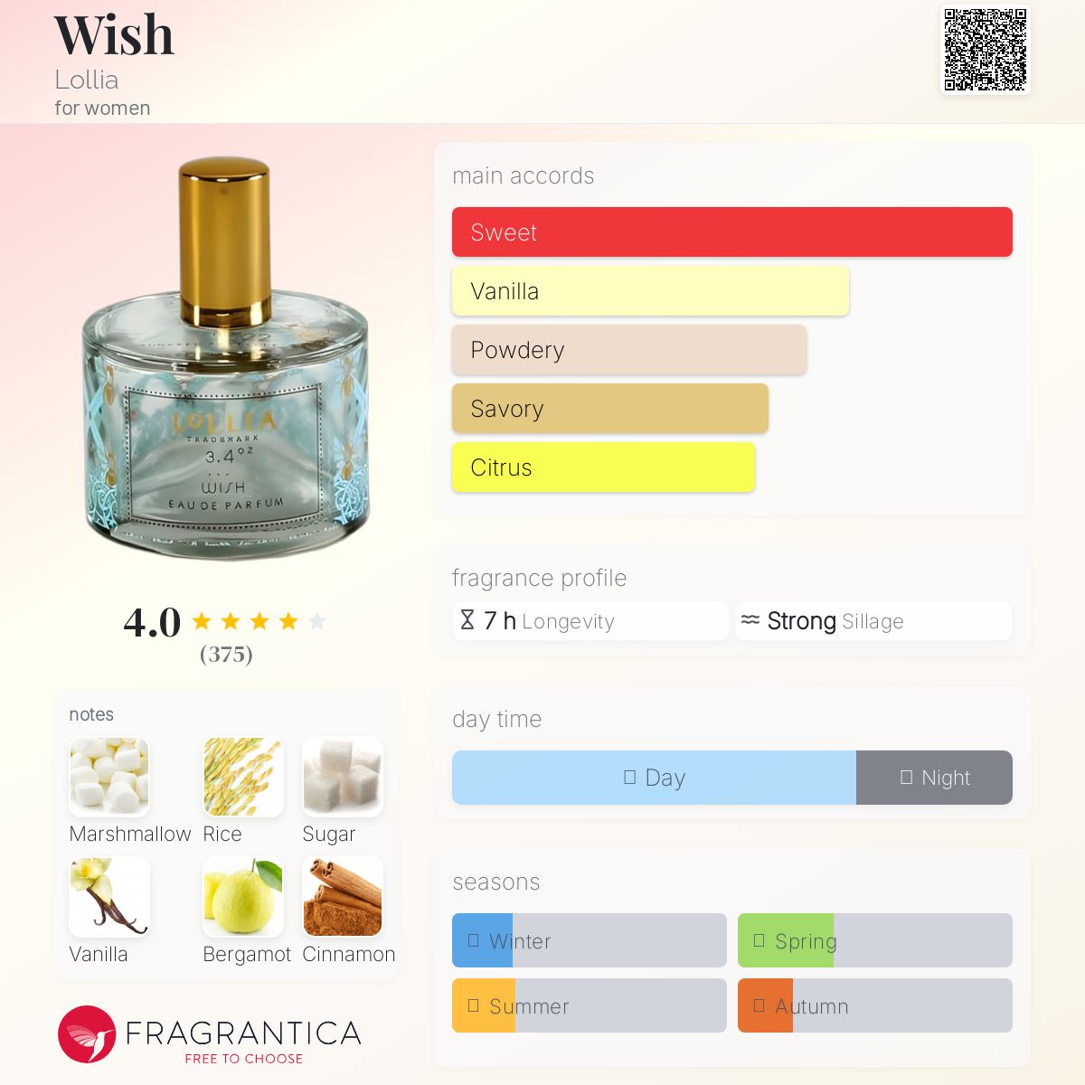 عطر ادکلن ویش لولیا - Wish Lollia - بررسی، قیمت و خرید