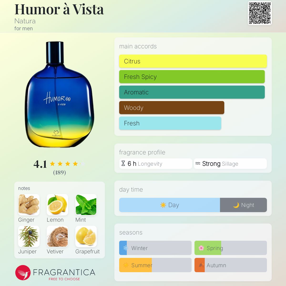 عطر ادکلن هیومور آ ویستا ناتورا - Humor à Vista Natura - بررسی، قیمت و خرید