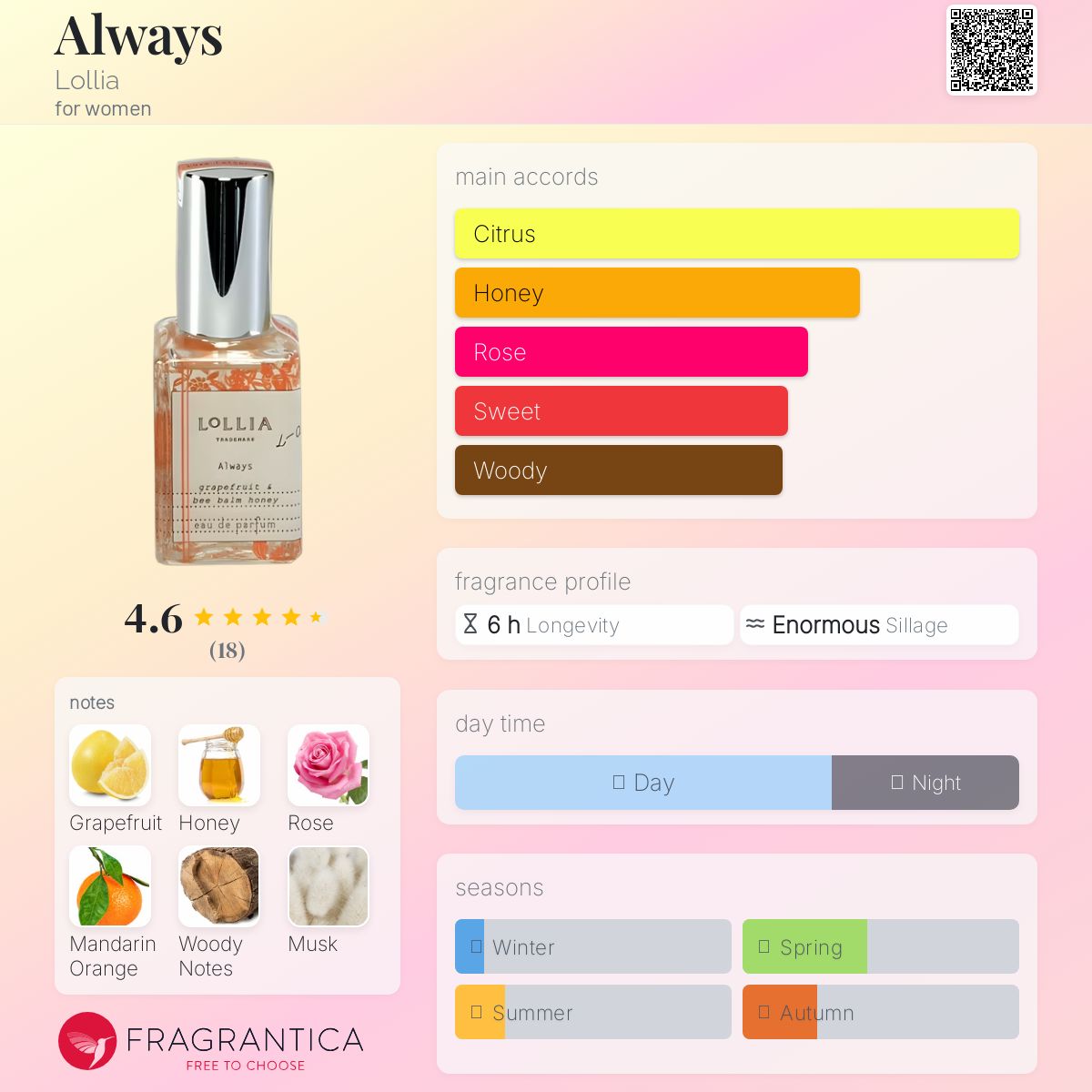 عطر ادکلن آلویز لولیا - Always Lollia - بررسی، قیمت و خرید