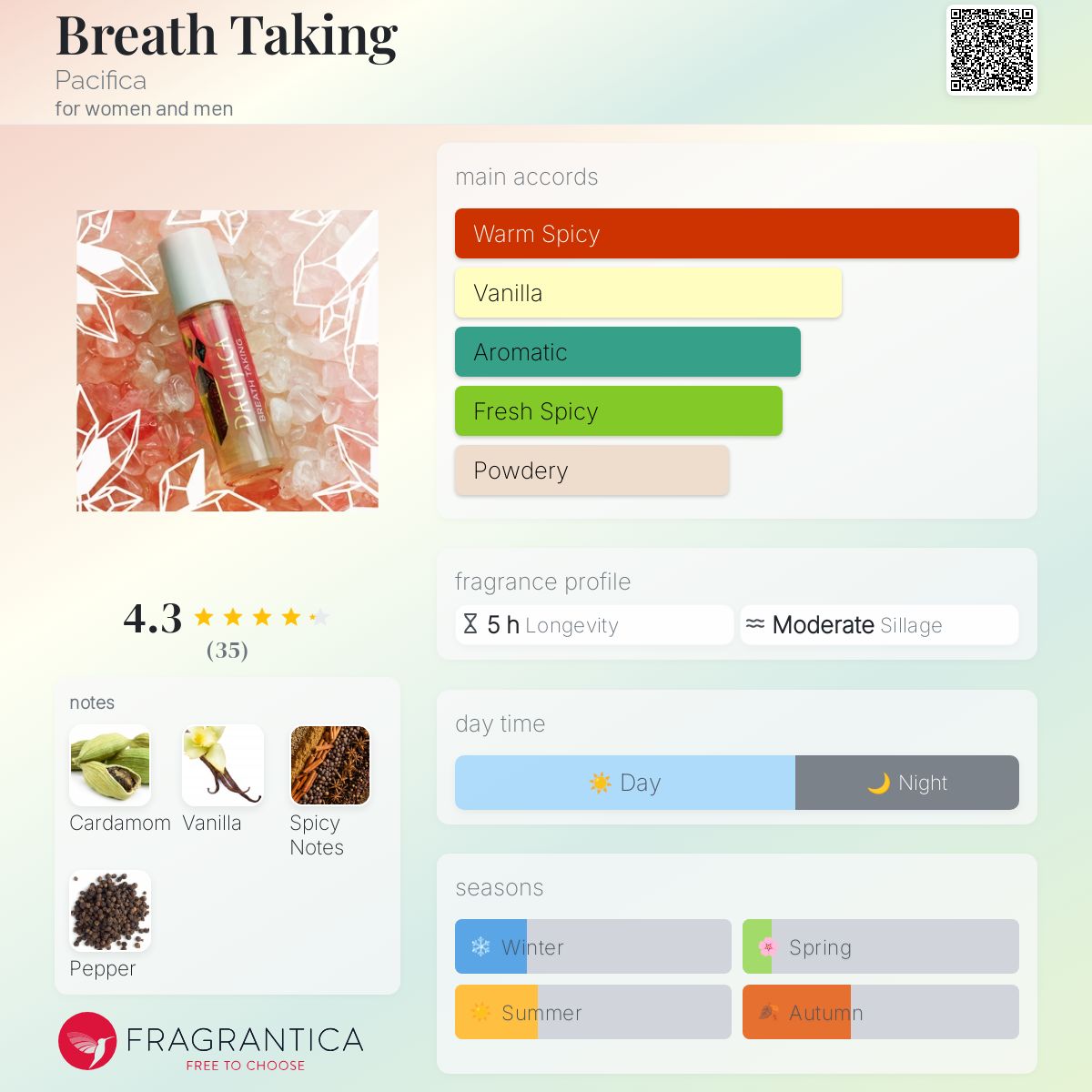 عطر ادکلن برِث تِیکینگ پسیفیکا - Breath Taking Pacifica - بررسی، قیمت و خرید