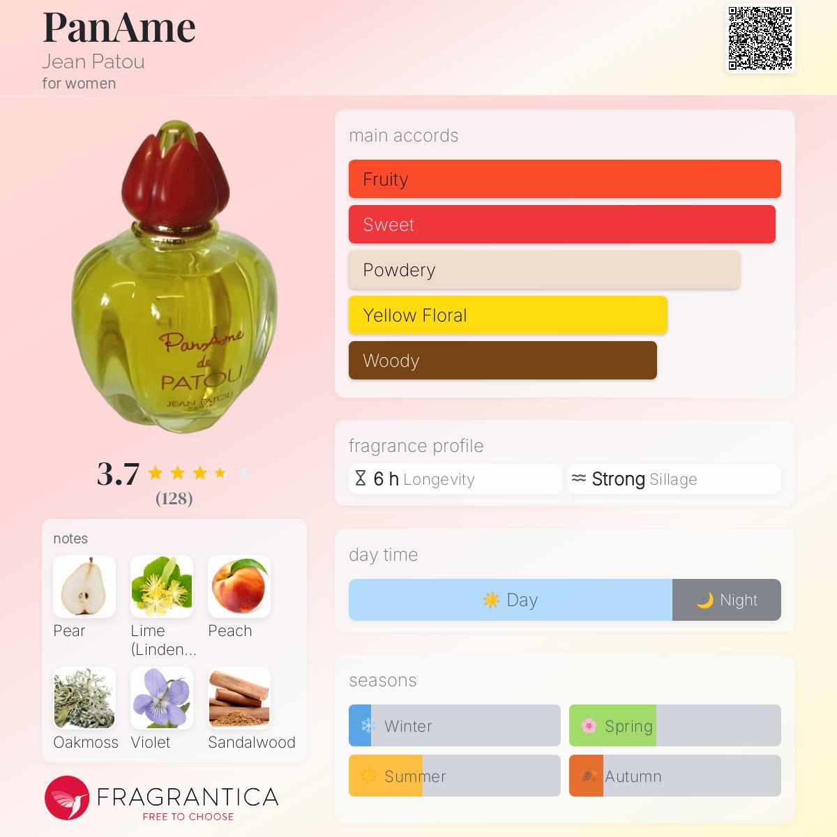 عطر ادکلن پَن اَم ژان پاتوق - PanAme Jean Patou - بررسی، قیمت و خرید