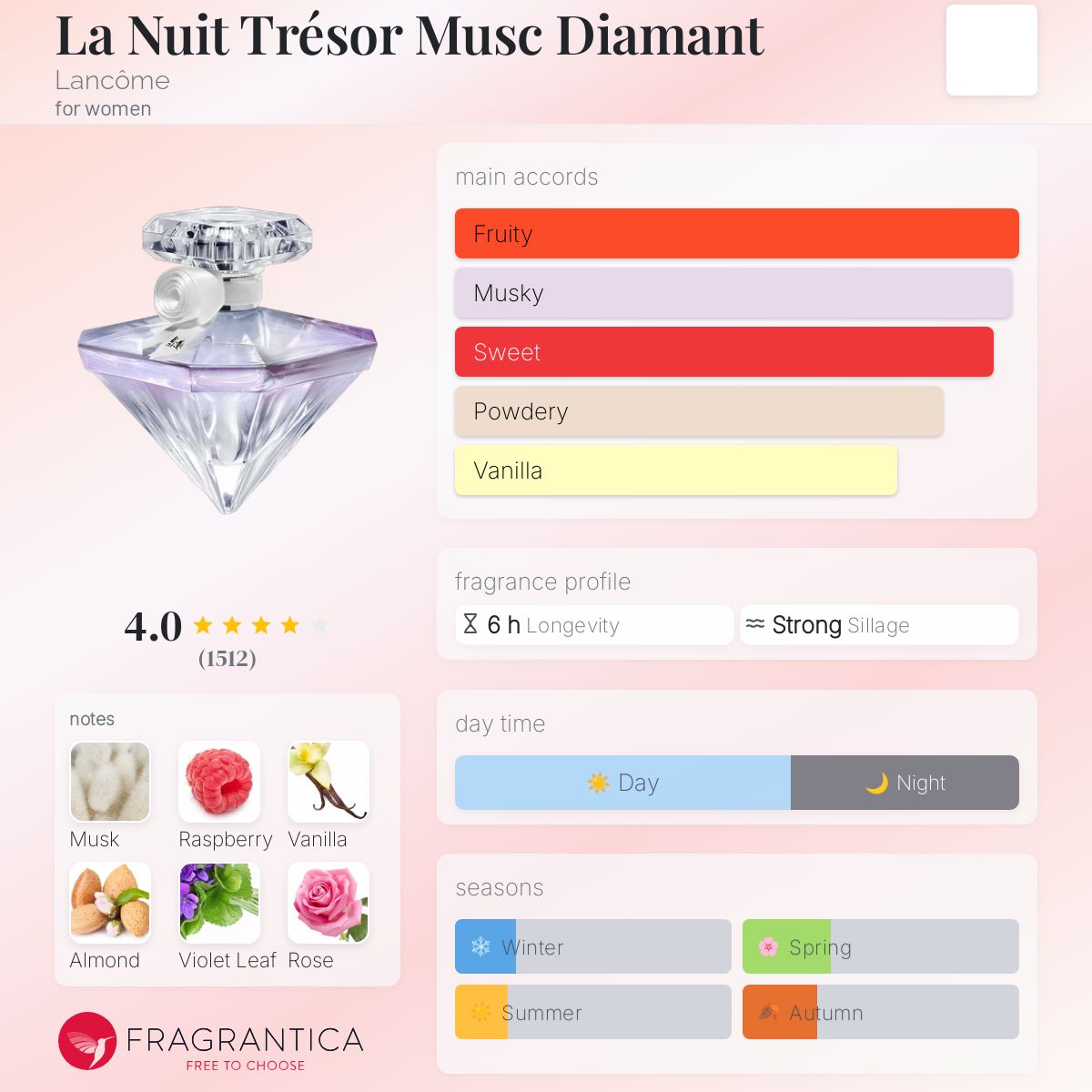 عطر ادکلن لا نوی ترزور ماسک دیامانت لانکوم - La Nuit Trésor Musc Diamant Lancôme - بررسی، قیمت و خرید