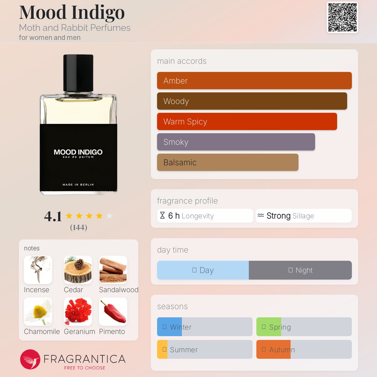 عطر ادکلن مود ایندیگو ماث اند ربیت پرفیومز - Mood Indigo Moth and Rabbit Perfumes - بررسی، قیمت و خرید