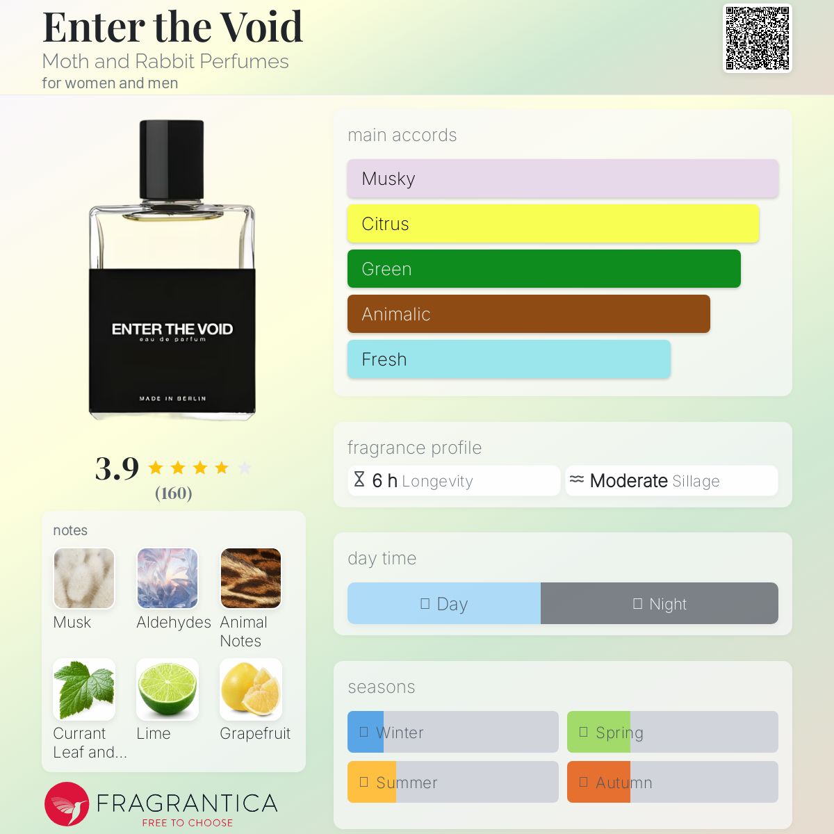 عطر ادکلن اینتر د وید ماث اند ربیت پرفیومز - Enter the Void Moth and Rabbit Perfumes - بررسی، قیمت و خرید