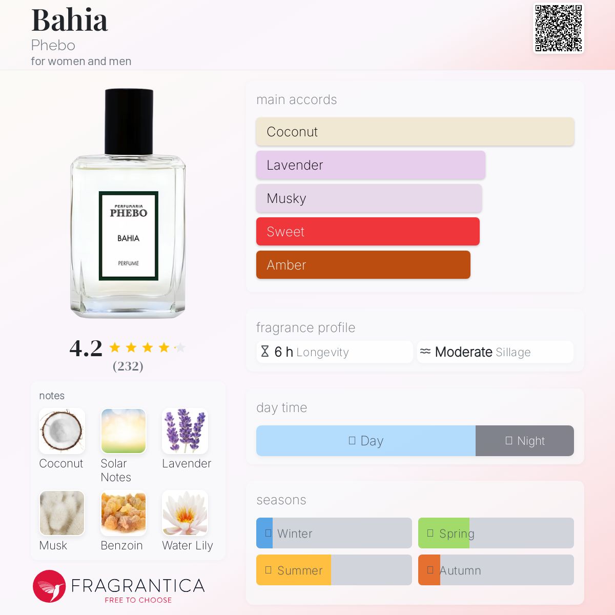 عطر ادکلن باهیا فیبو - Bahia Phebo - بررسی، قیمت و خرید