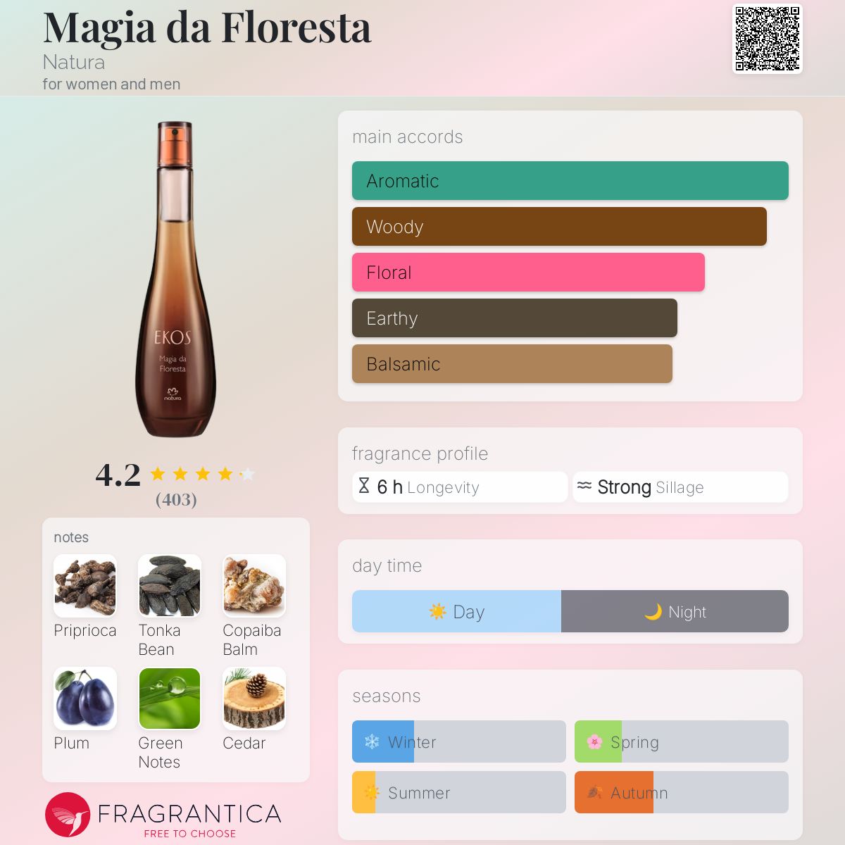 عطر ادکلن ماجیا دا فلورستا ناتورا - Magia da Floresta Natura - بررسی، قیمت و خرید