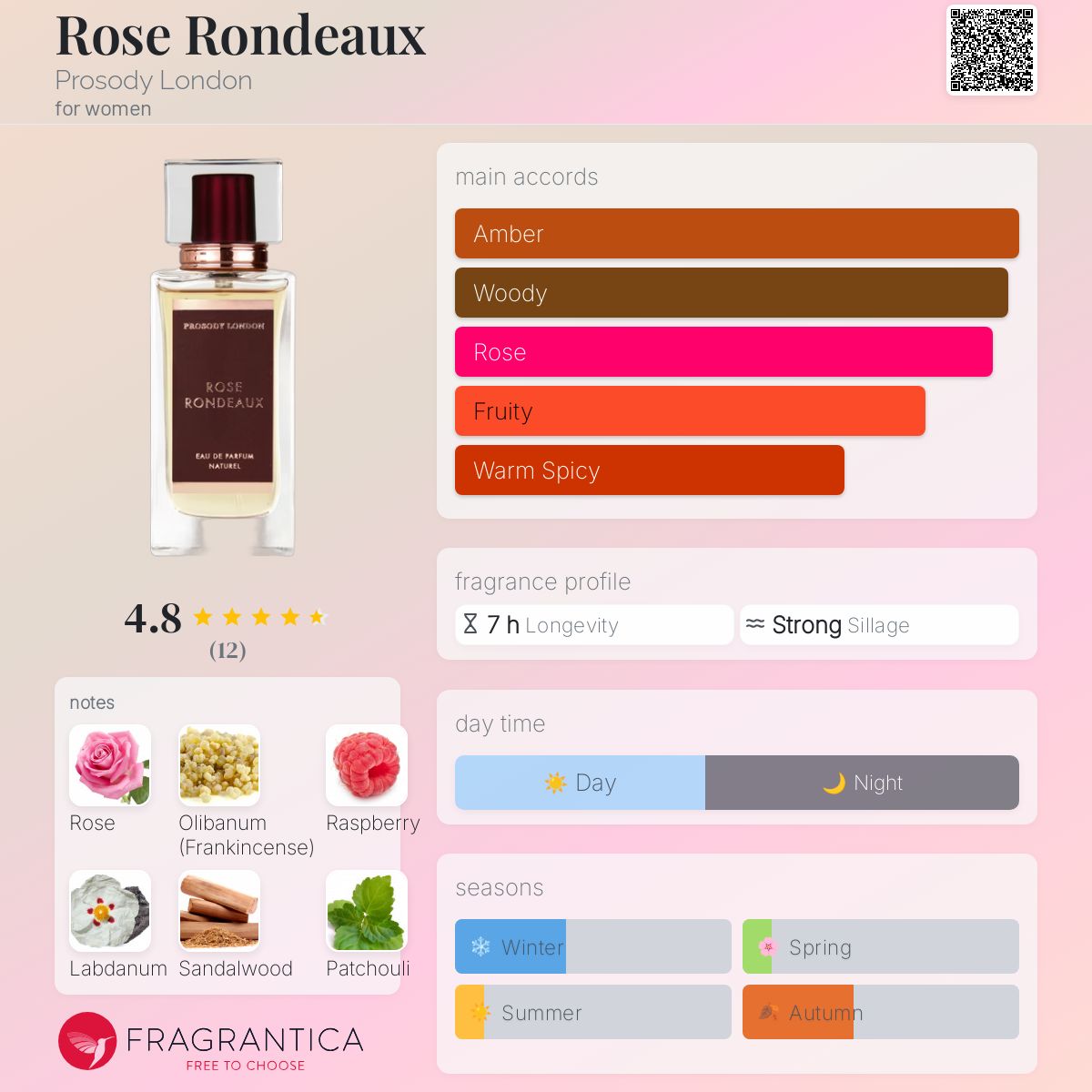 عطر ادکلن رز روندو پروسودی لاندن - Rose Rondeaux Prosody London - بررسی، قیمت و خرید