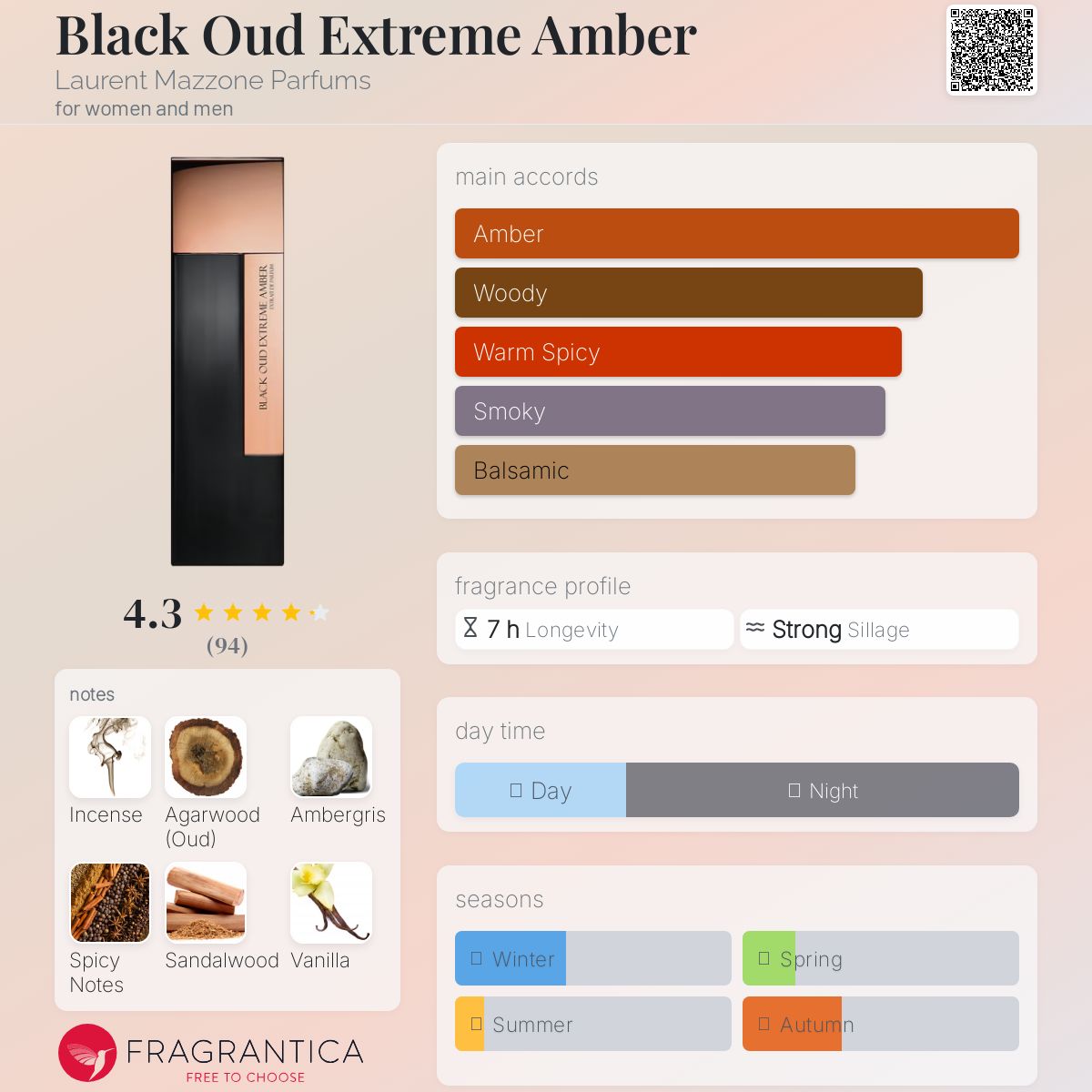 عطر ادکلن بلک عود اکستریم امبر لوران مازون پارفوم - Black Oud Extreme Amber Laurent Mazzone Parfums - بررسی، قیمت و خرید