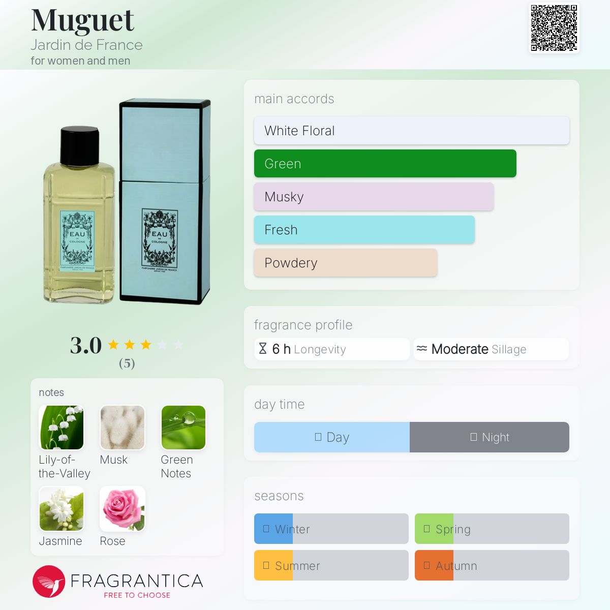 عطر ادکلن موگه ژاردن د فرانس - Muguet Jardin de France - بررسی، قیمت و خرید