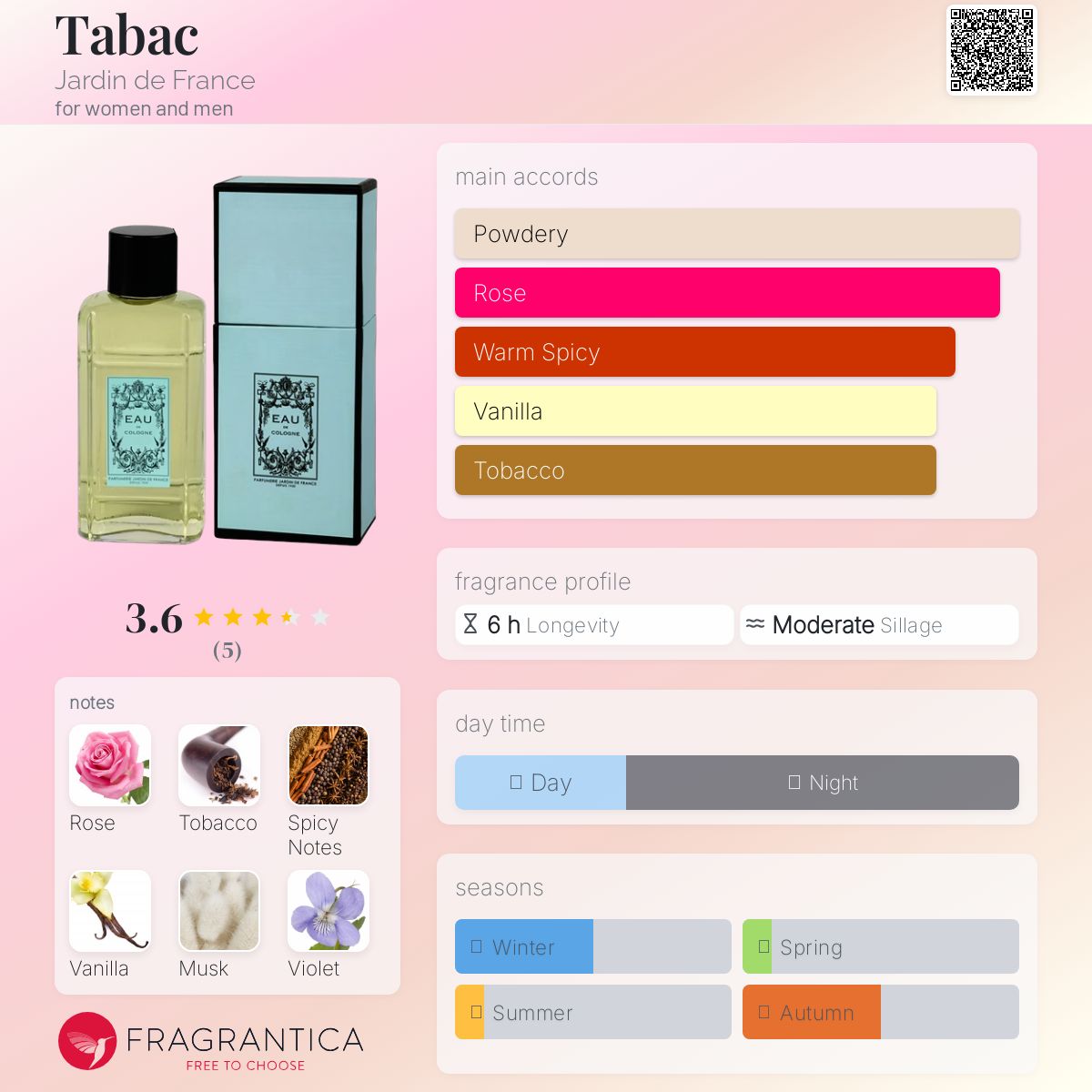 عطر ادکلن تاباک ژاردن دو فرانس - Tabac Jardin de France - بررسی، قیمت و خرید