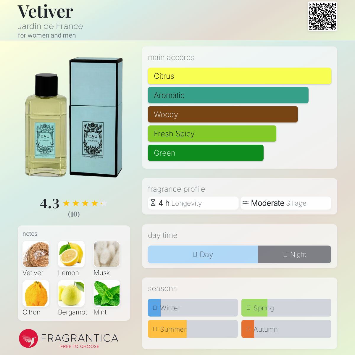 عطر ادکلن وتیور ژردن دو فرانس - Vetiver Jardin de France - بررسی، قیمت و خرید