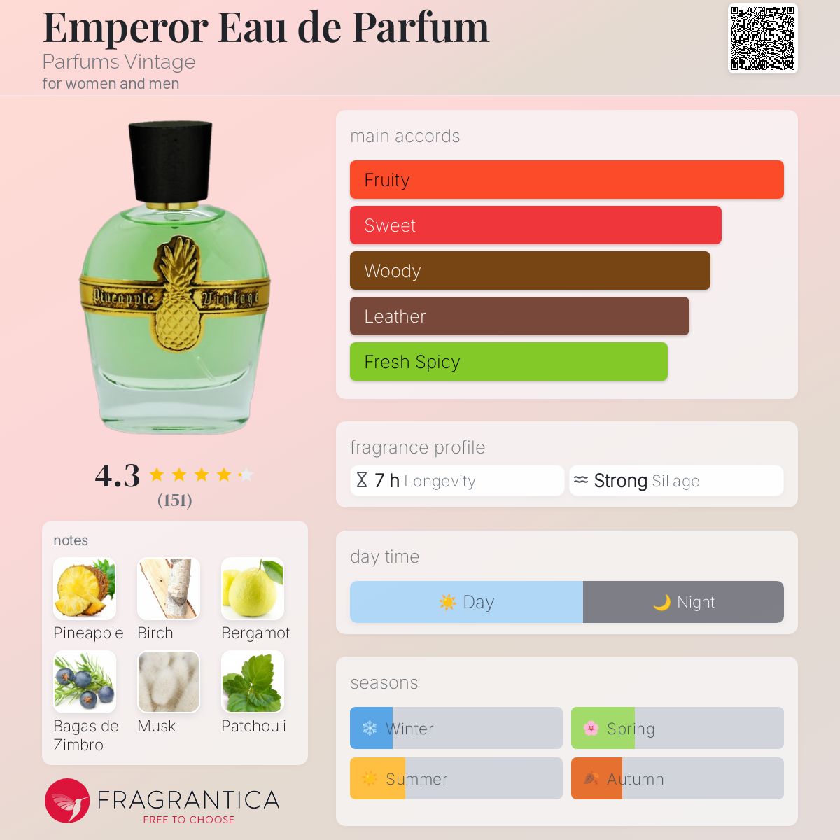 عطر ادکلن امپراتور ادو پرفیوم پارفیومز وینتج - Emperor Eau de Parfum Parfums Vintage - بررسی، قیمت و خرید