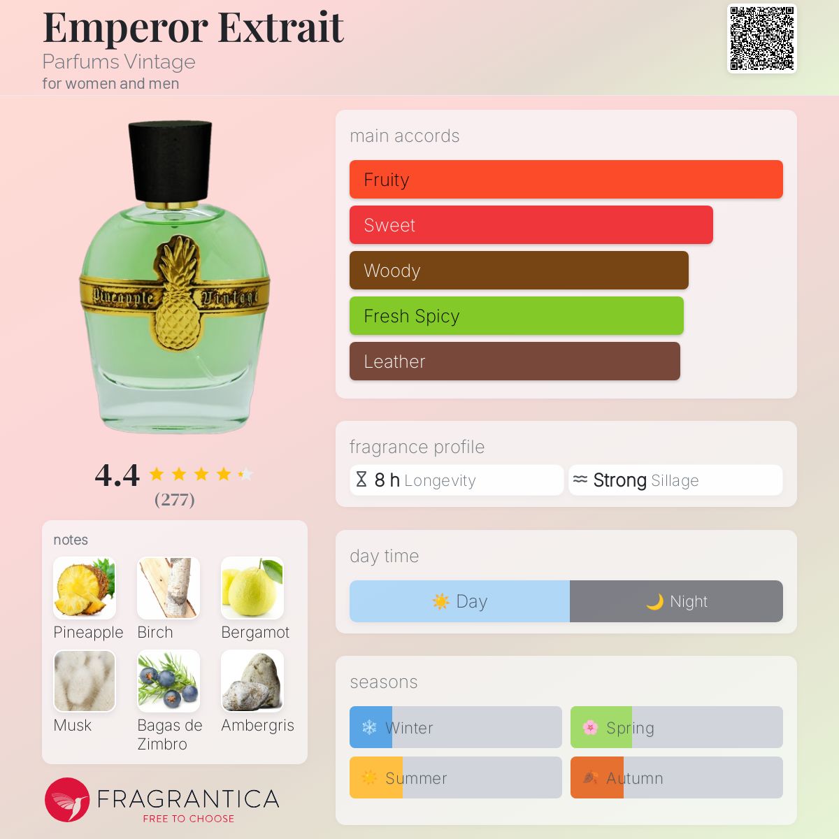 عطر ادکلن امپرور اکسترا پارفوم وینتیج - Emperor Extrait Parfums Vintage - بررسی، قیمت و خرید
