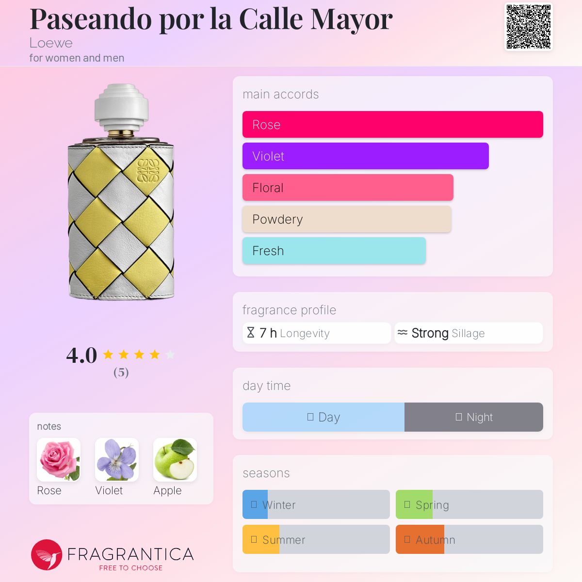 عطر ادکلن پسیاندو پر لا کال ماجور لووه - Paseando por la Calle Mayor Loewe - بررسی، قیمت و خرید