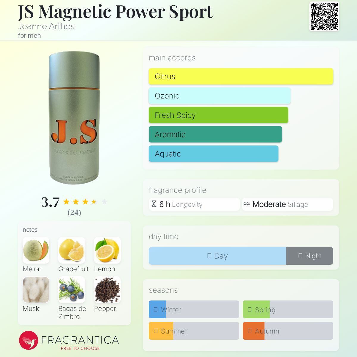 عطر ادکلن جی‌اس مگنتیک پاور اسپرت ژان آرته - JS Magnetic Power Sport Jeanne Arthes - بررسی، قیمت و خرید