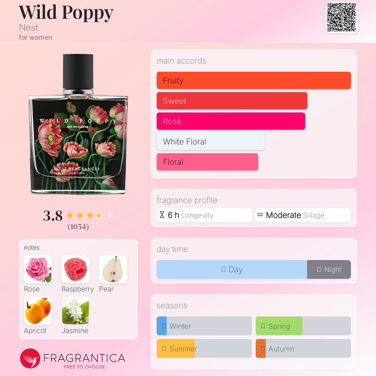 عطر ادکلن وایلد پاپی نِست - Wild Poppy Nest - بررسی، قیمت و خرید