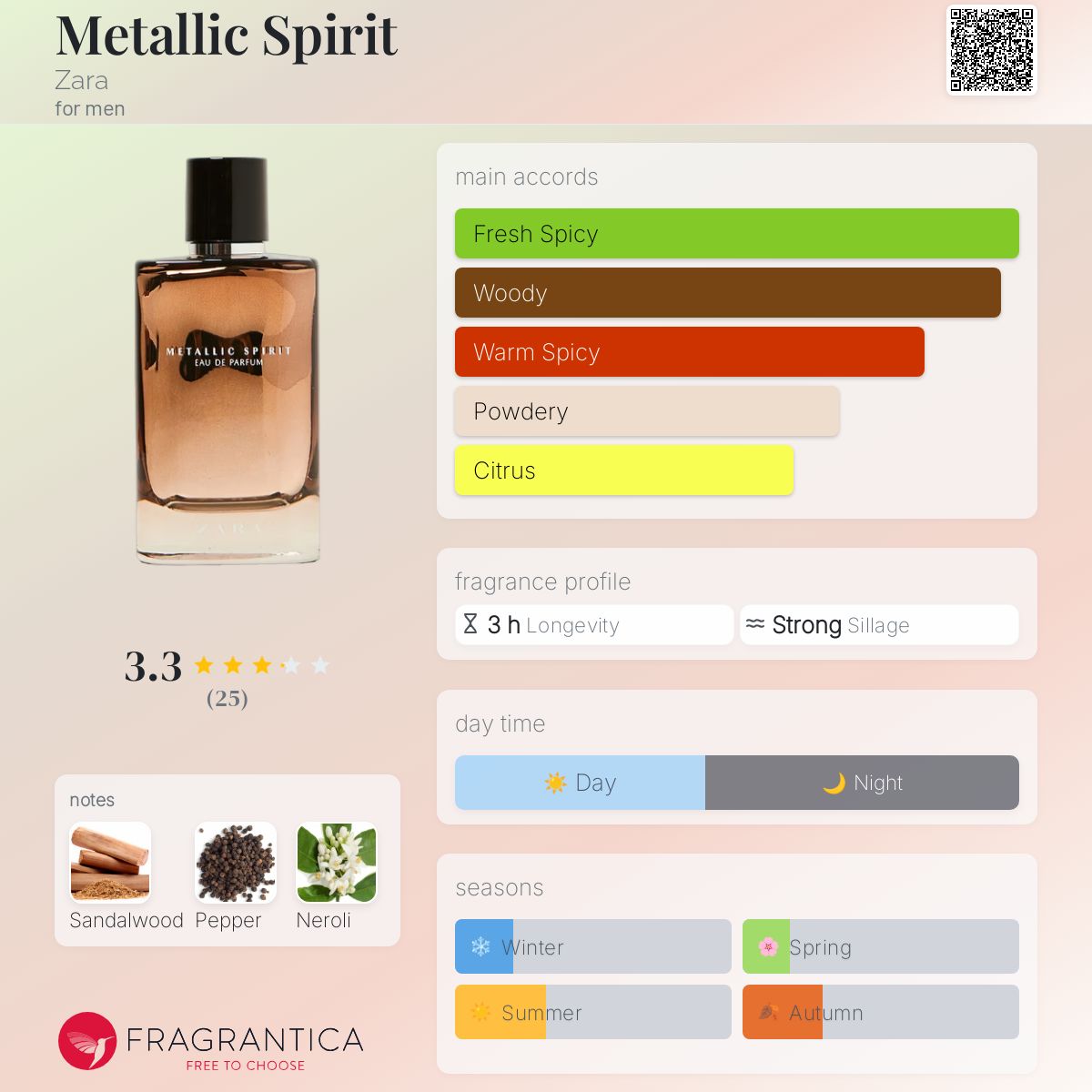 عطر ادکلن متالیک اسپیریت زارا - Metallic Spirit Zara - بررسی، قیمت و خرید