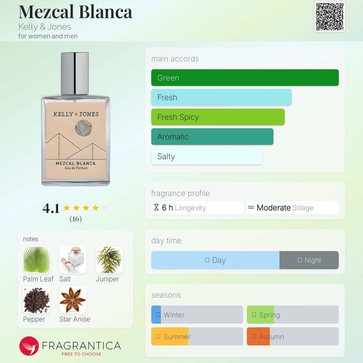 عطر ادکلن مزکال بلانکا کلی و جونز - Mezcal Blanca Kelly & Jones - بررسی، قیمت و خرید