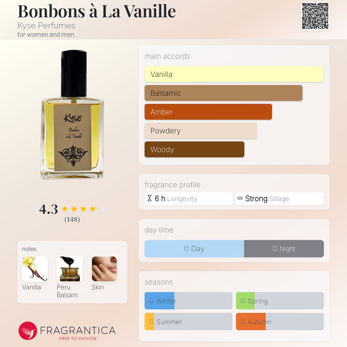 عطر ادکلن بون بون اَ لا وانیل کیس پرفیومز - Bonbons à La Vanille Kyse Perfumes - بررسی، قیمت و خرید