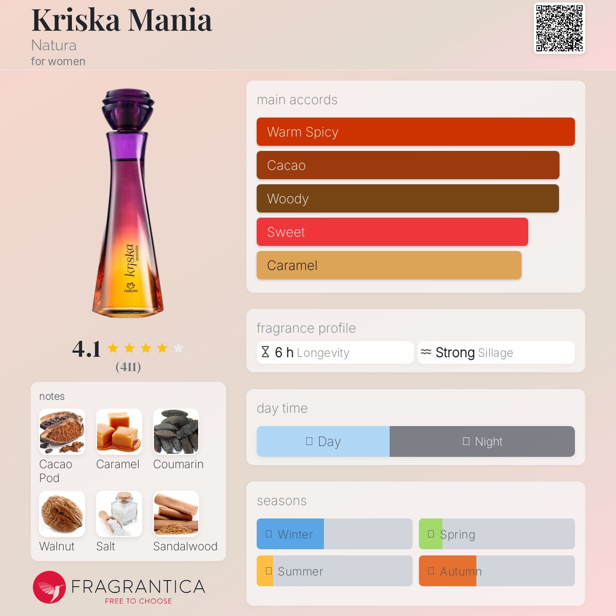 عطر ادکلن کریسکا مانیا ناتورا - Kriska Mania Natura - بررسی، قیمت و خرید